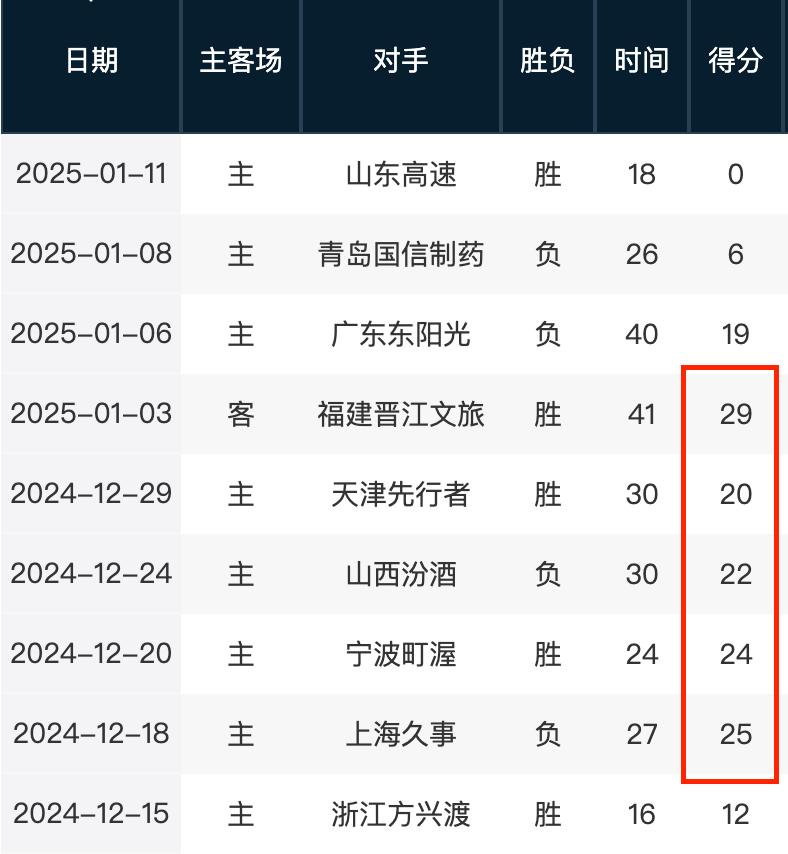 供了展示自